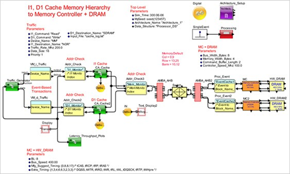 Genesis 芯神匠周期精確模型