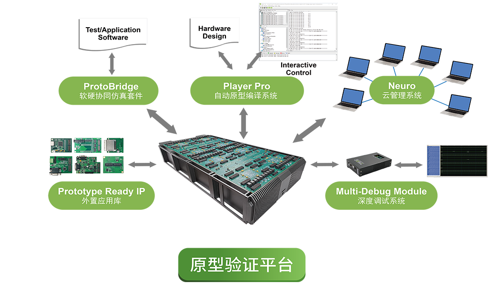 原型驗(yàn)證平臺(tái)_畫板 1.png