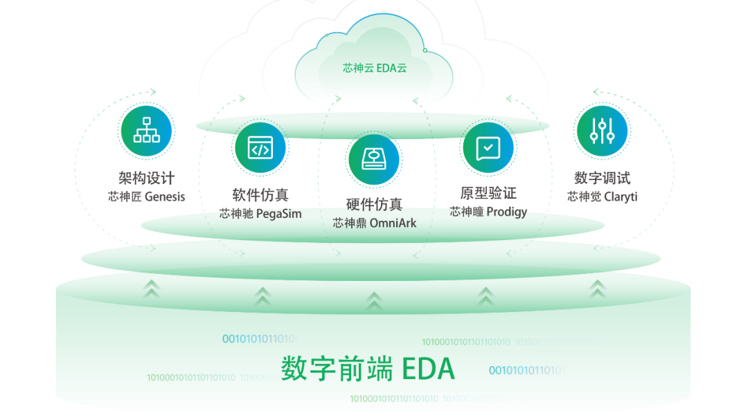數字前端EDA.png