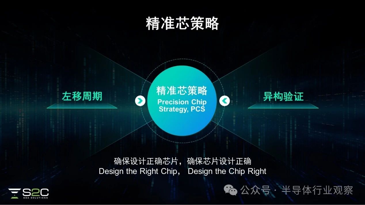 精準芯策略.jpg