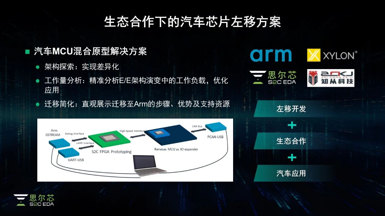 Arm Auto解決方案.jpg