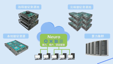 原型驗(yàn)證云