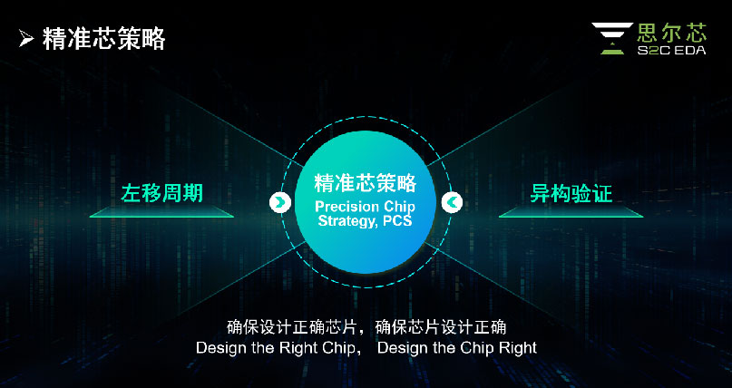 精準芯策略.jpg